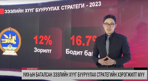 УИХ-аас баталсан зээлийн зээлийн хүүг бууруулах стратегийн хэрэгжилт муу байна